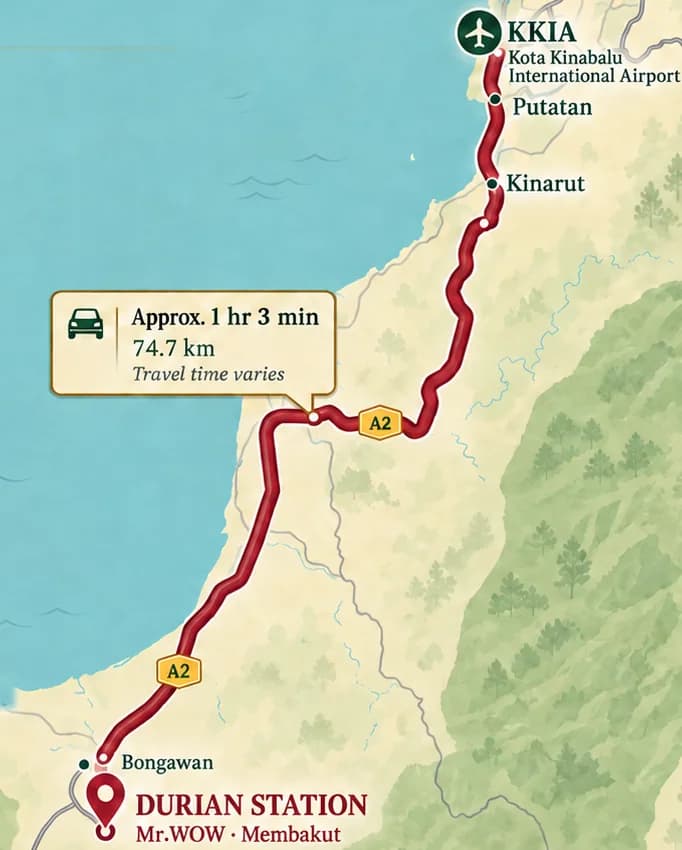 Map of the drive from Kota Kinabalu International Airport (KKIA) south along the A2 coast road, past Putatan, Kinarut and Bongawan, to Durian Station in Membakut. About 74.7 km, roughly 1 hour 3 minutes.